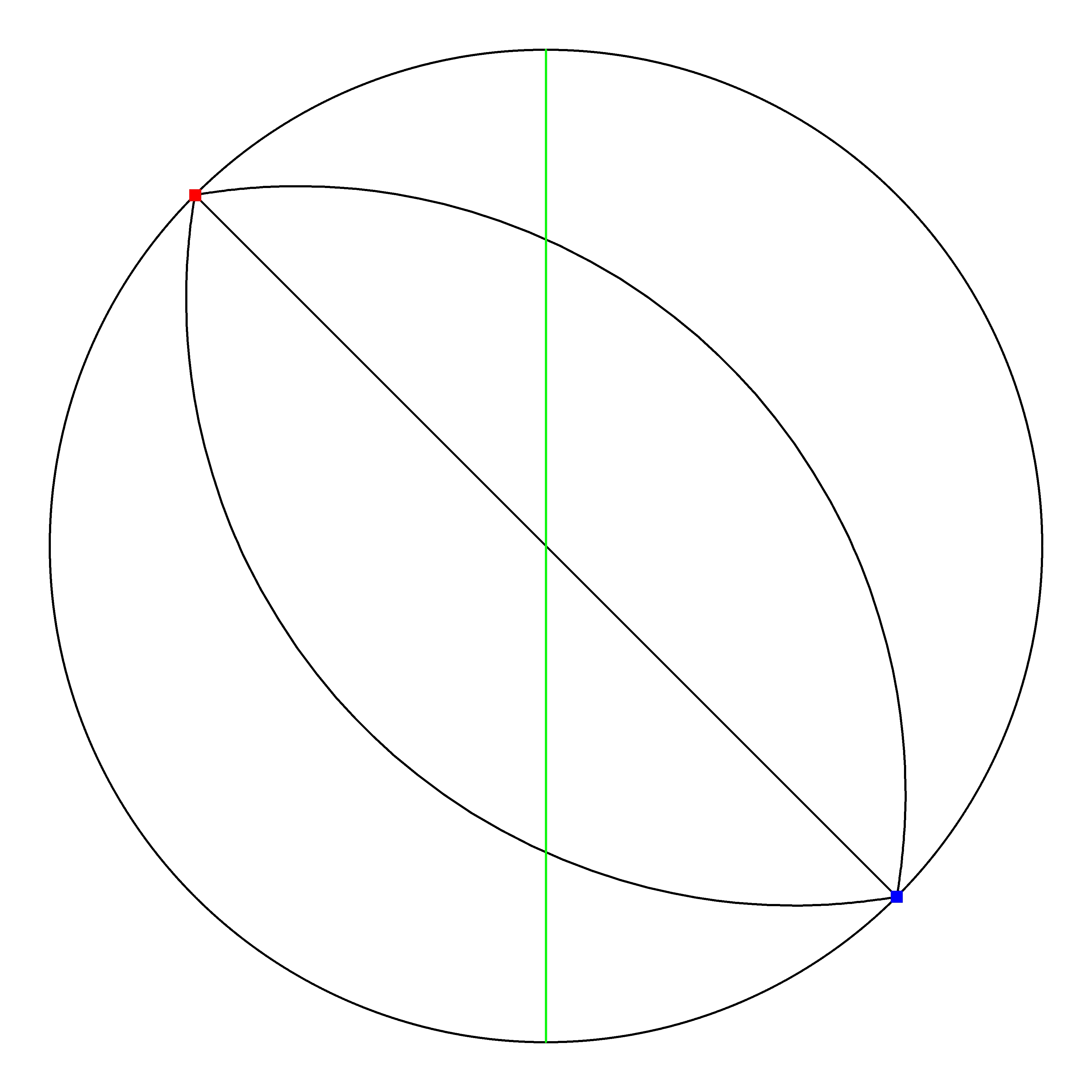 P4 Resized Phase Portrait